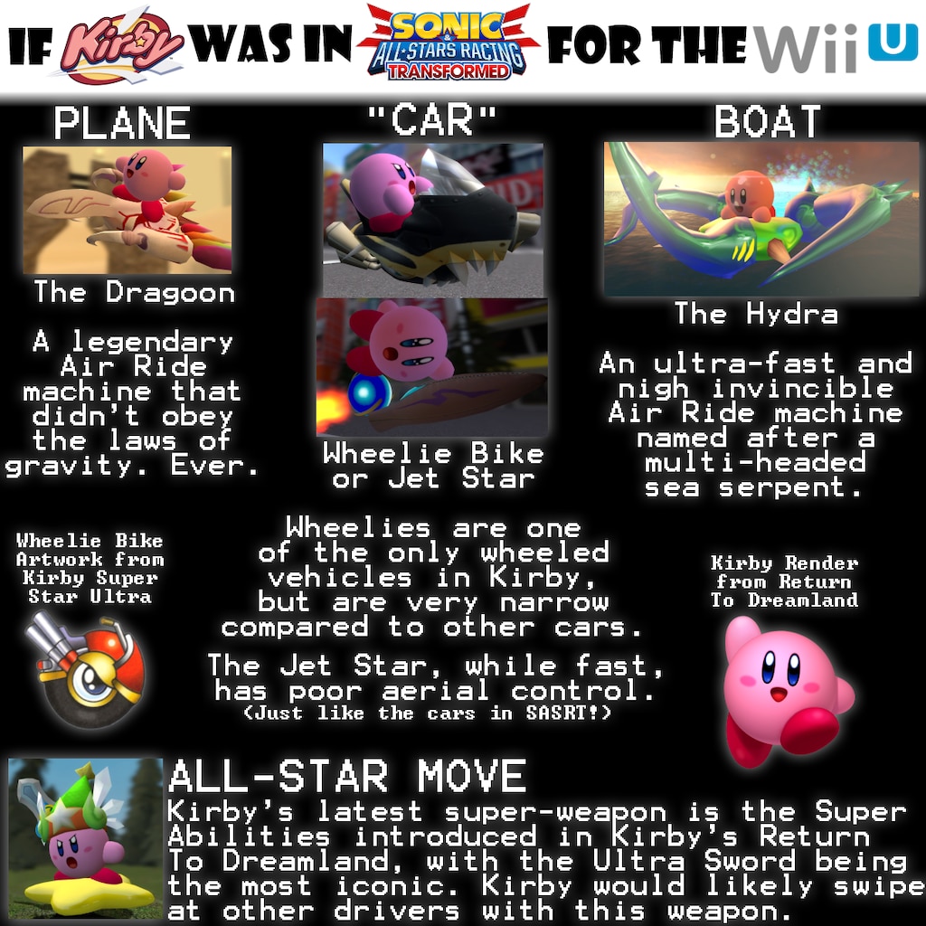 Спільнота Steam :: :: (READ DESCRIPTION) What if Kirby was in the Wii-U  version of SASRT?