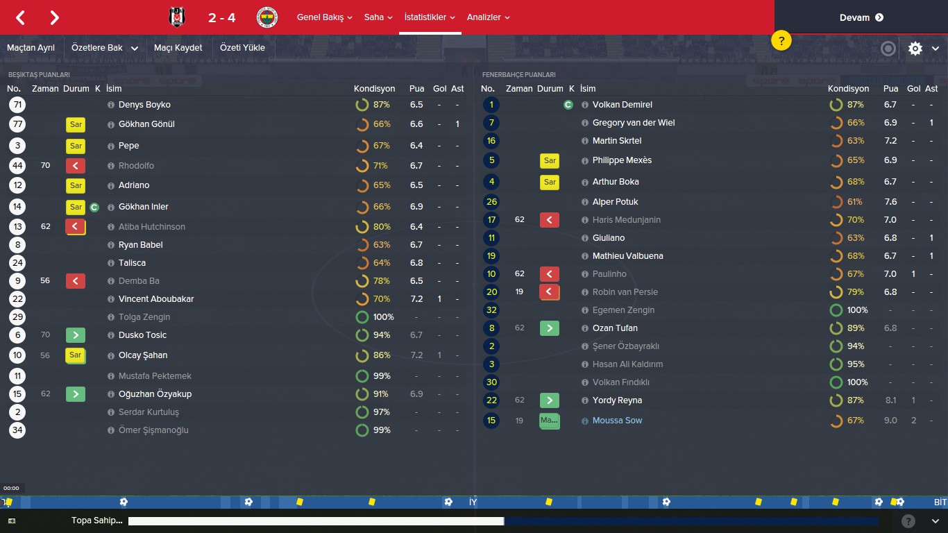 football manager 2016 manchester united