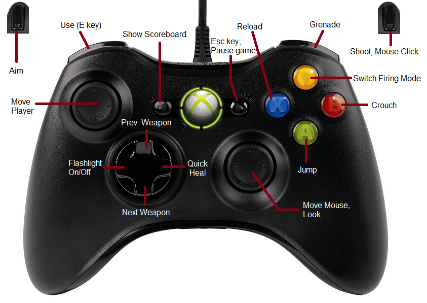 Steam Community Guide Play With An Xbox 360 Controller