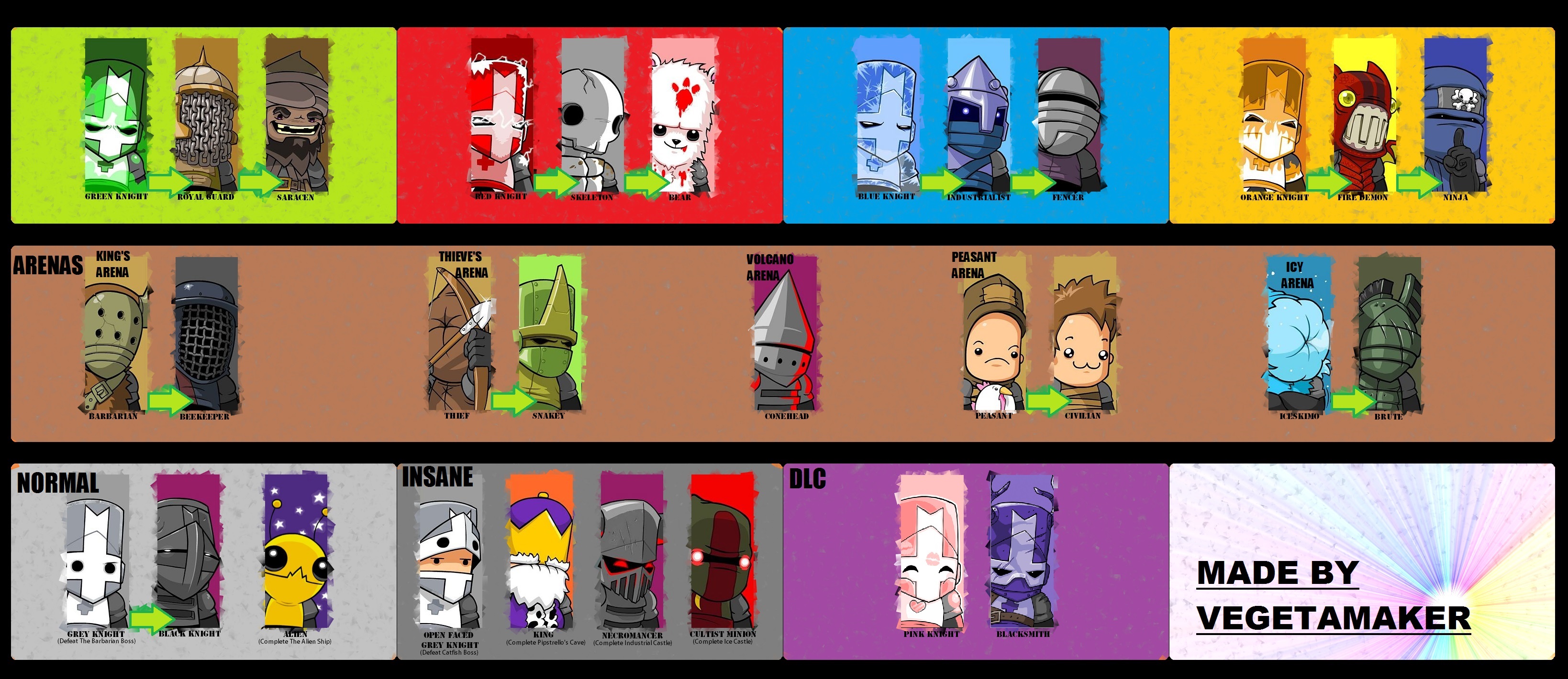 Characters classes - Castle Crashers Guide - IGN