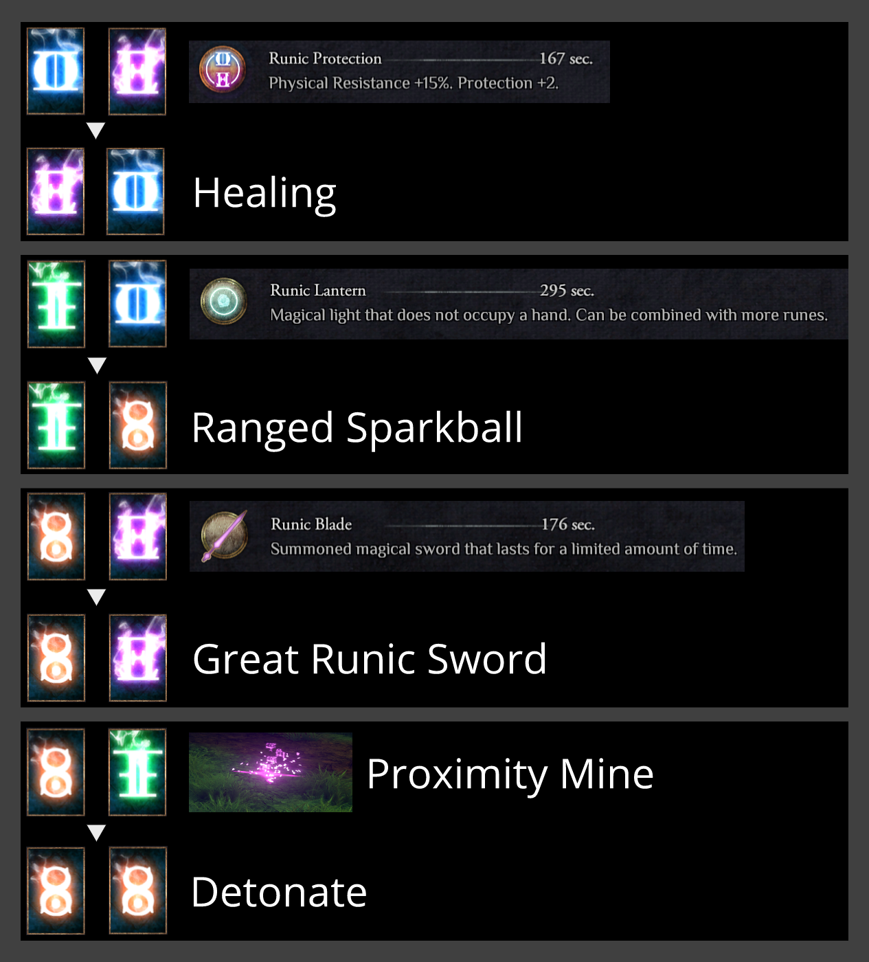 Steam Community :: Guide :: Rune and Spell Combos for mages.