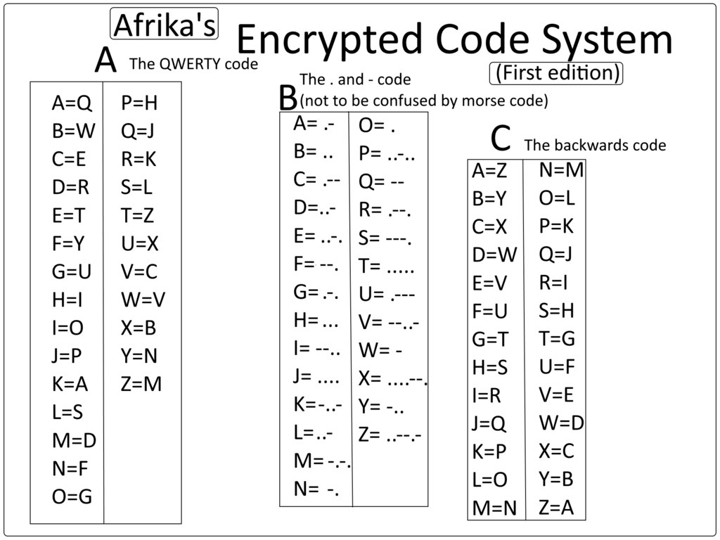 Steam Community Afrika S Encrypted Code System