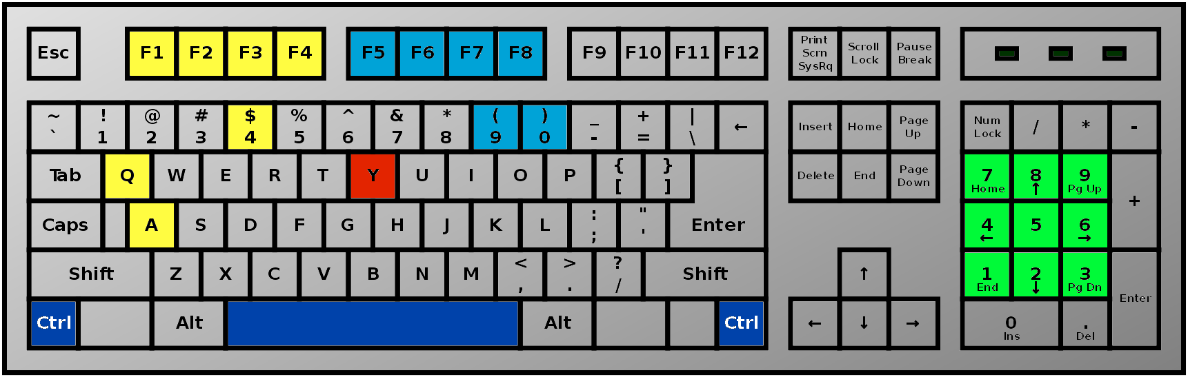 Ctrl shift enter. Ctrl+alt+ESC на клавиатуре. Комбинация alt Insert на клавиатуре. Ctrl f на клавиатуре. «Ctrl» + «alt» + «Tab» на клавиатуре.