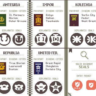 Arstotzka  Character words, Relatable, Map