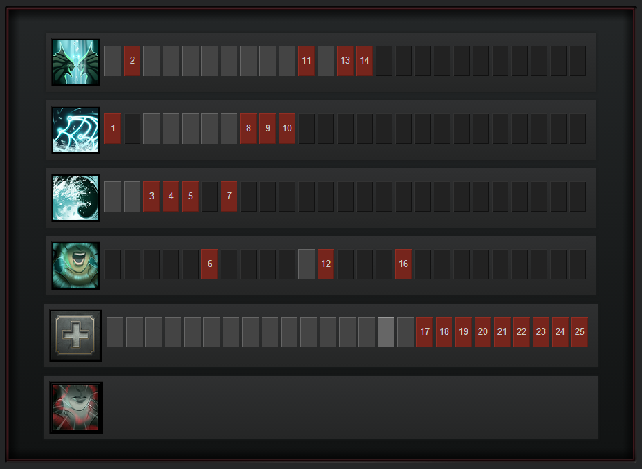 Steam Community :: Guide :: Creating Hero Builds