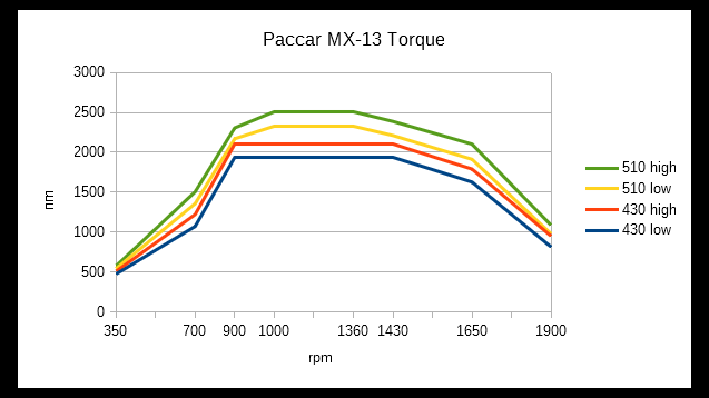 Paccar Engine Diagram