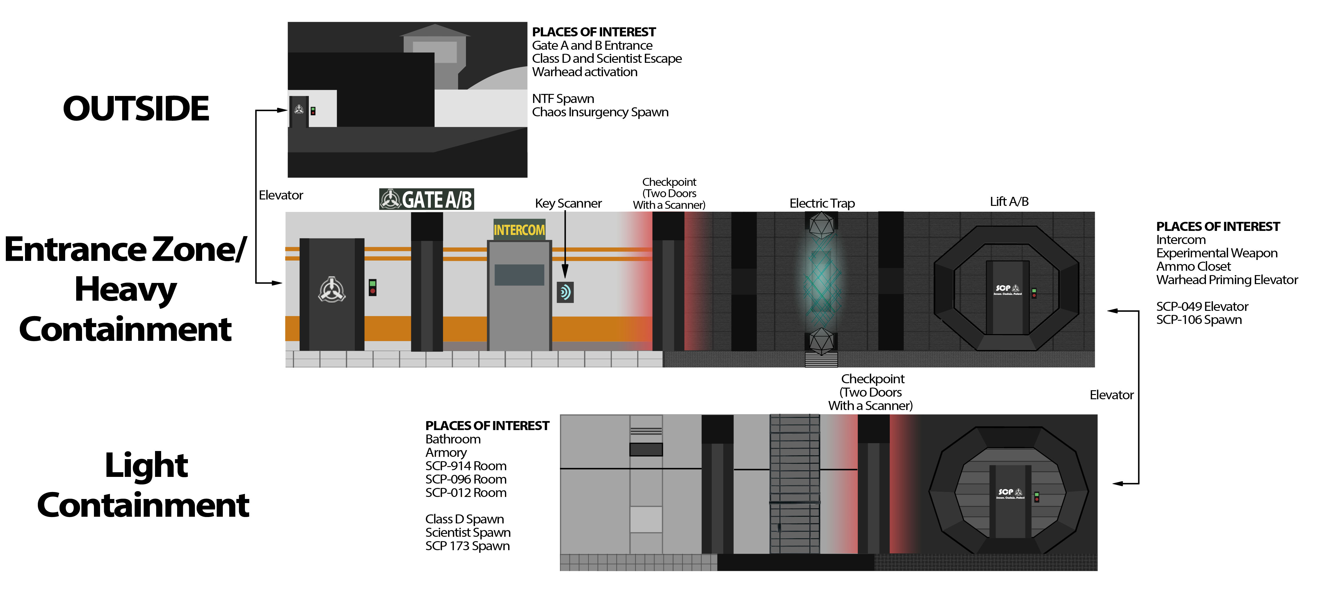 Scp 096 Diagram