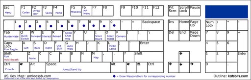 Определить раскладку. Клавиатура раскладка клавиш схема. Клавиатура русская раскладка схема. Схема кнопок клавиатуры. Схема клавиатуры на английской раскладке.