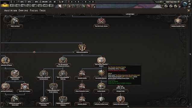 Steam Workshop Kaiserreich Submod Austrian Empire