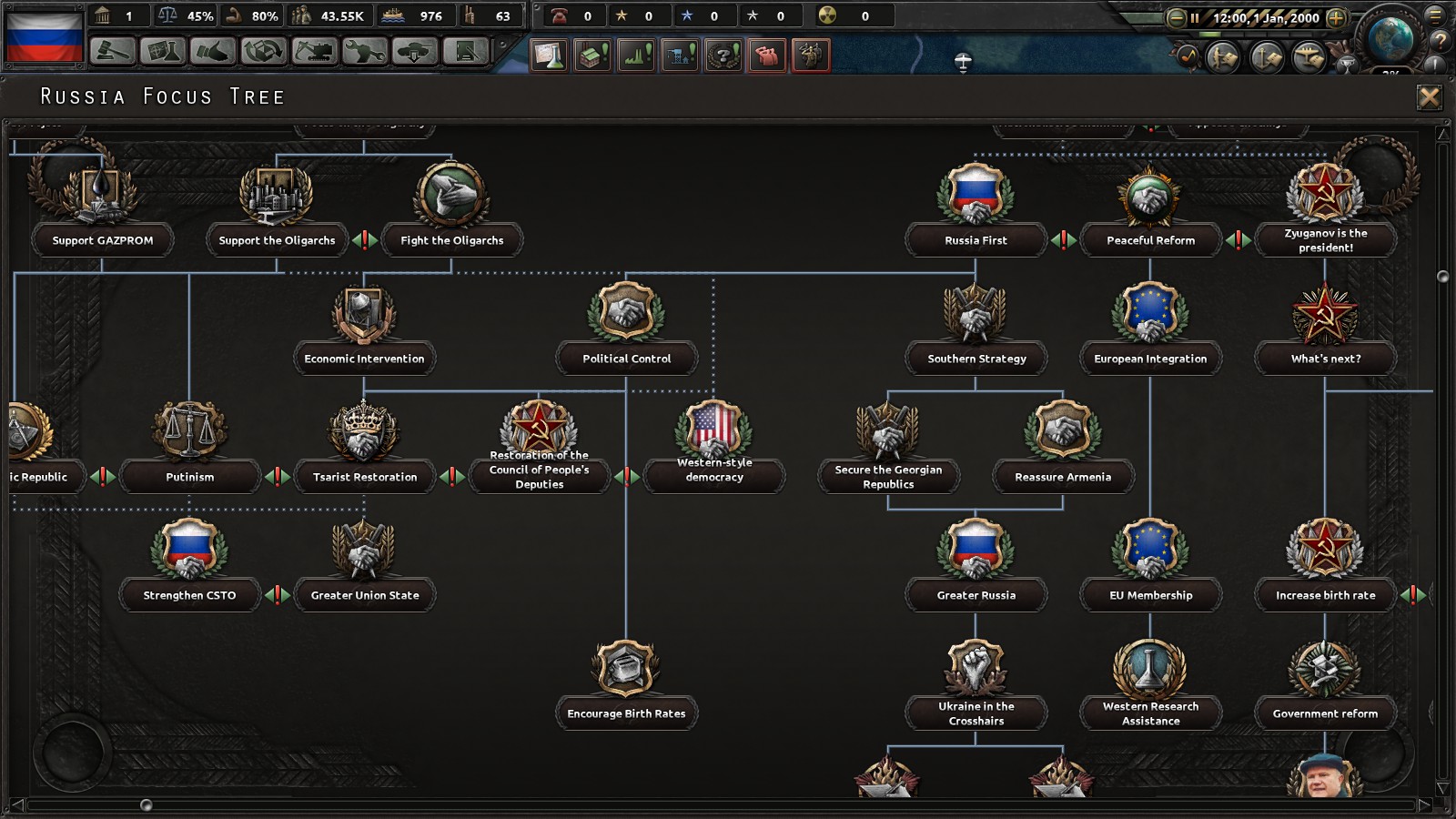 hearts of iron 4 millennium dawn mod