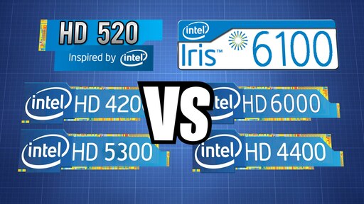 Intel graphics 520 драйвер. Intel Graphics 520.