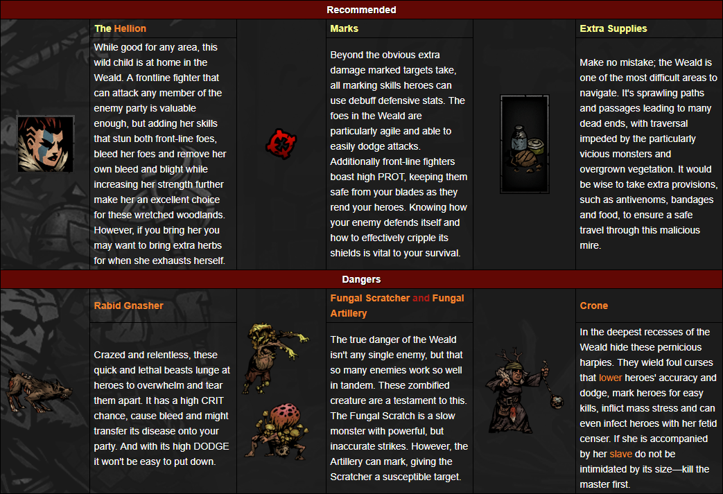 Featured image of post Darkest Dungeon Curios Sheet A curios sheet for darkest dungeon
