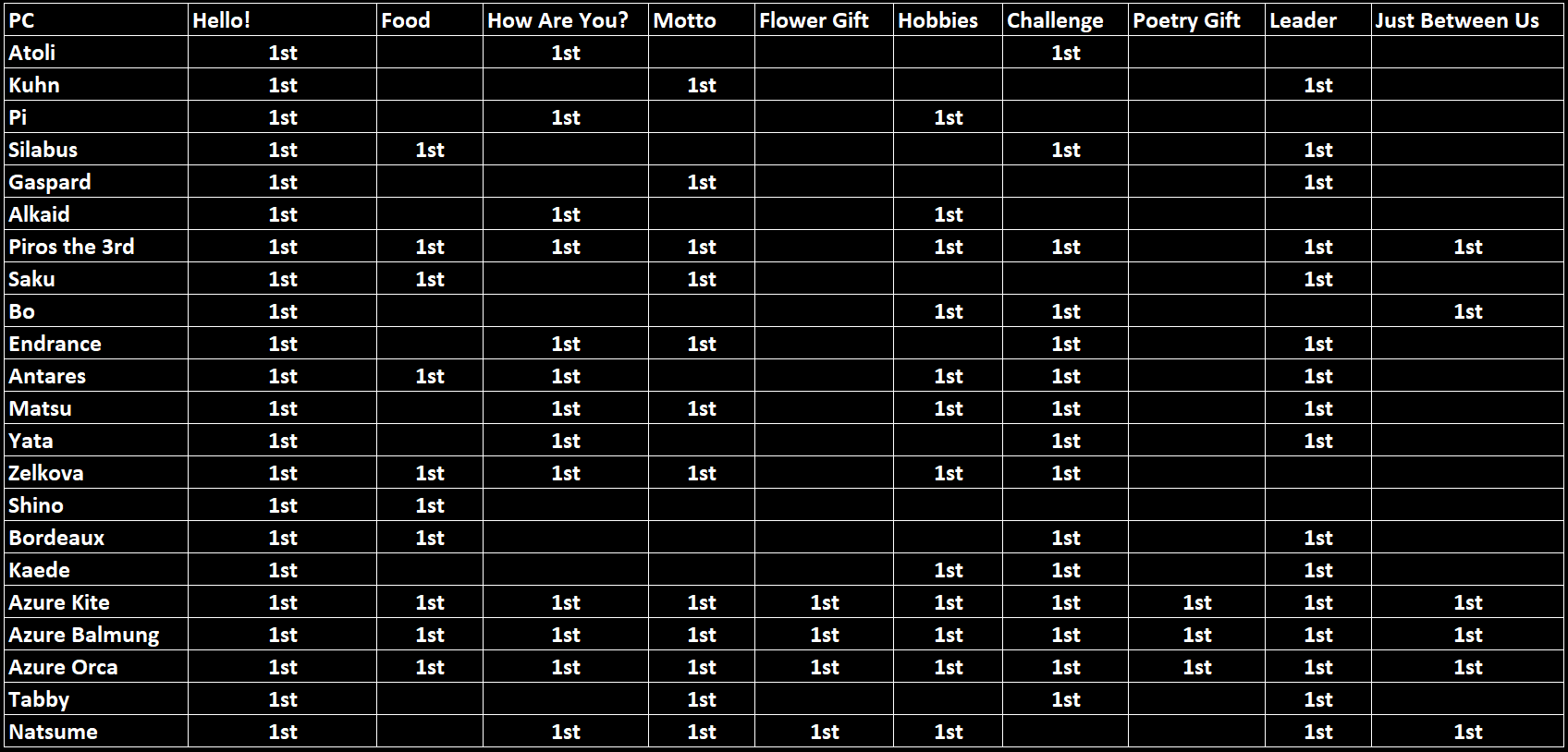 Project Ghoul IXA & Ranked Matches Update Patch Notes - Try Hard Guides