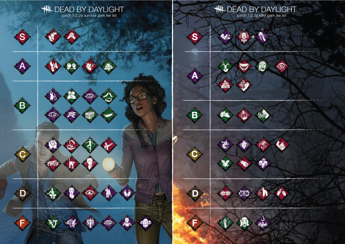 Билды дбд. Билд на мора дбд. Топ перки на выжившего в дбд. Топ перки дбд. Топ перки.