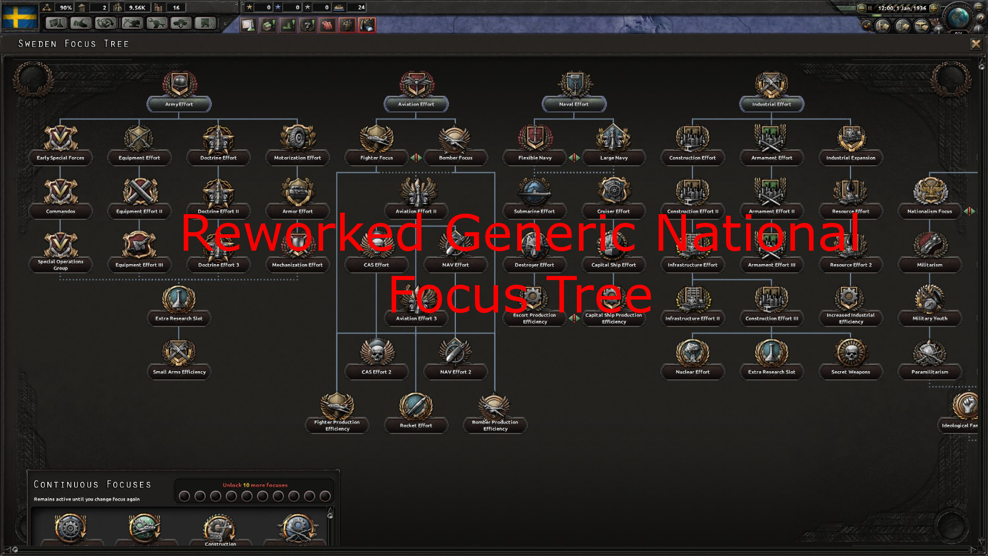 hoi4 generic focus tree