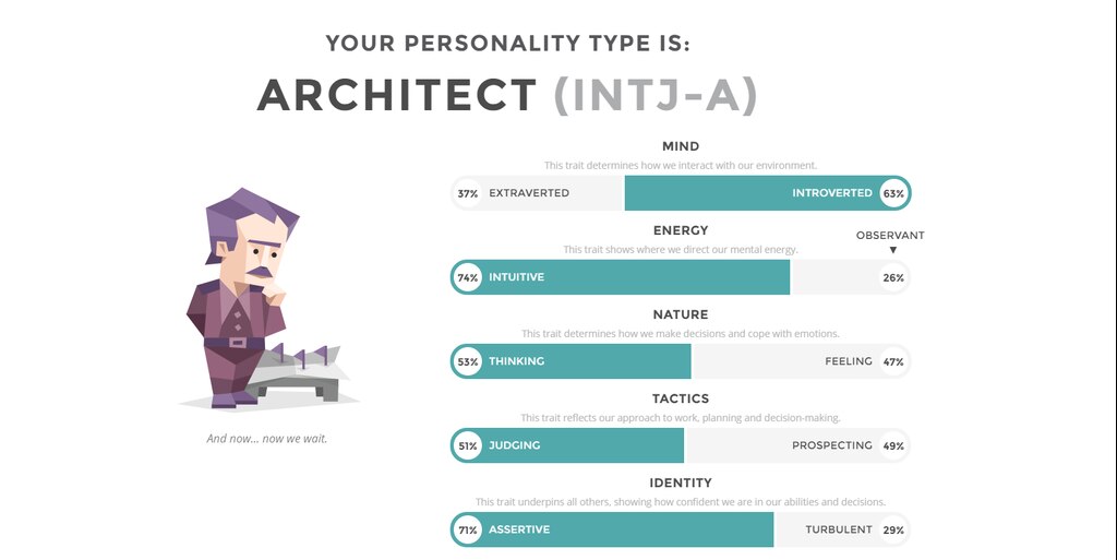 Introduction, Architect (INTJ Personality)
