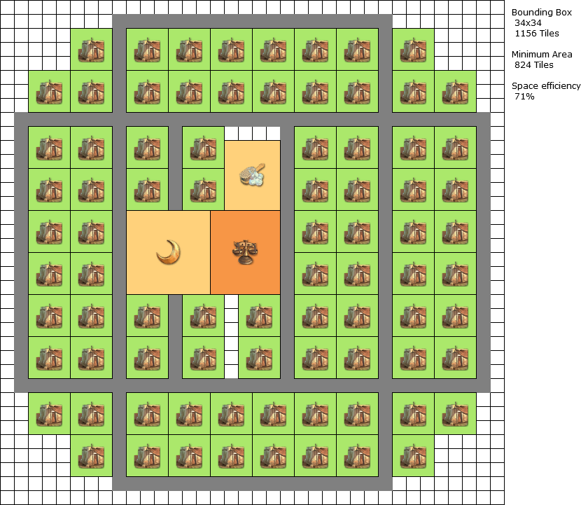 Guide: Farm layouts image 28