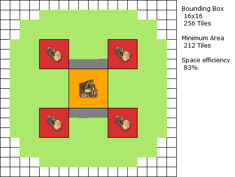 Guide: Farm layouts image 50