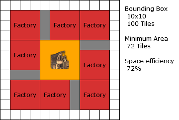Guide: Farm layouts image 49