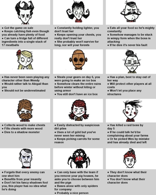 Steams gemenskap :: :: Character Guide (Don't Starve Together) .