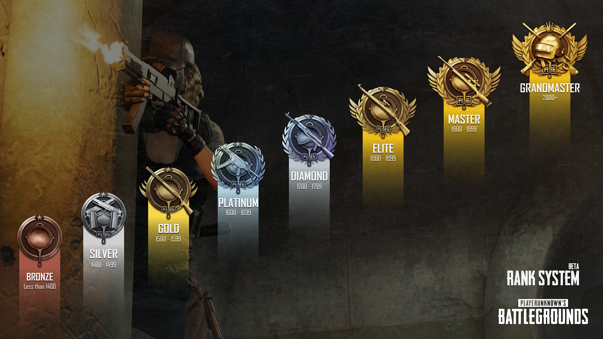 Steam Community Guide PUBG Rankings Points Badges Updated Title 