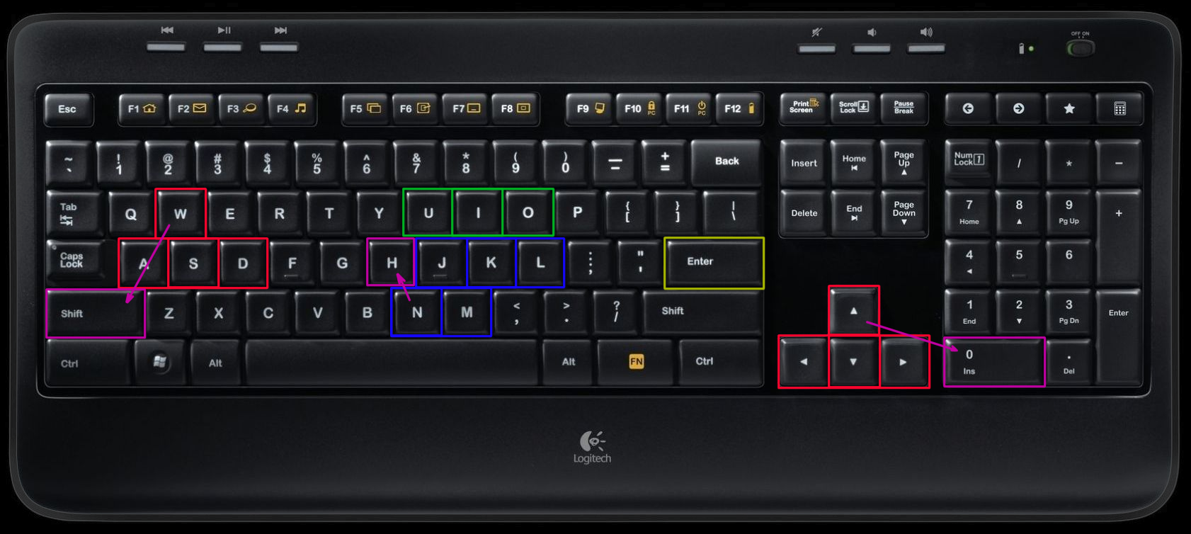 Insert на ноутбуке Acer. Insert (клавиша). Insert на клавиатуре. Insert клавиша на ноутбуке.