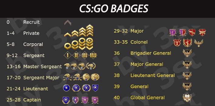 Steam Community Guide Cs Go Starter Guide Rank Up Badges Competitive Ranking
