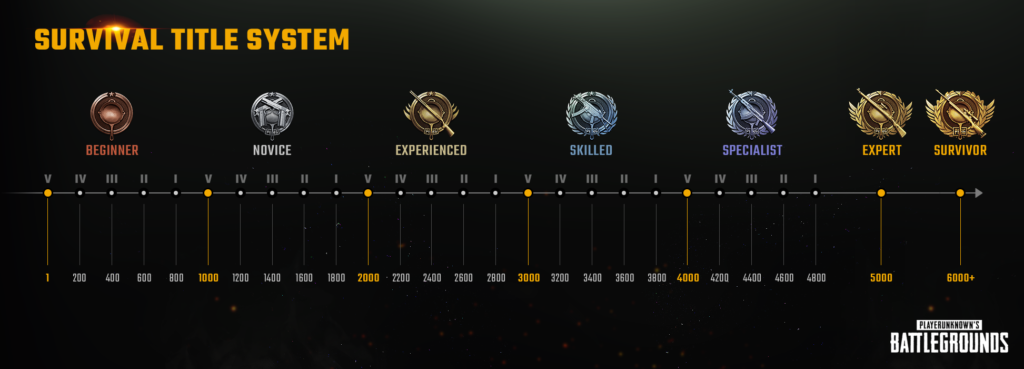 Steam Community Guide PUBG Rankings Points Badges Updated Title 