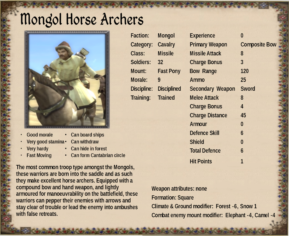Mongol Invasion image 116