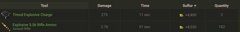 Steam Community :: Guide :: Explosive Ammo RAIDING !! Click if you are ...