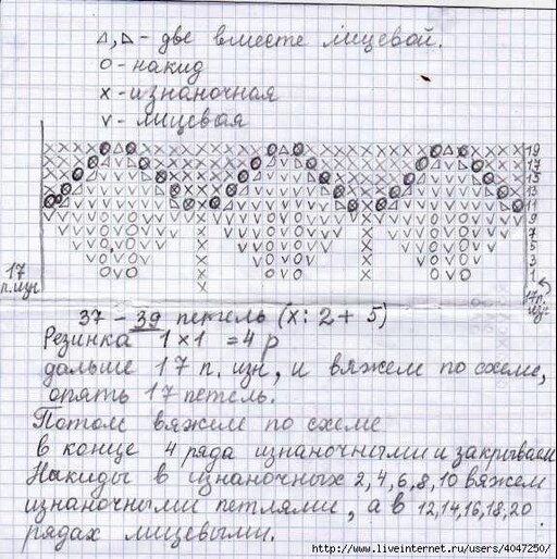 Схемы вязания следок с описанием бесплатно Схемы вязания следок с описанием бесплатно