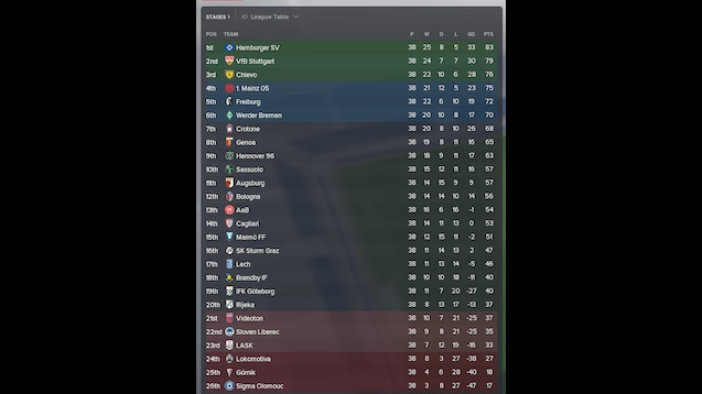 A few of my favourite regens from my FM22 Bilbao save. Anyone else