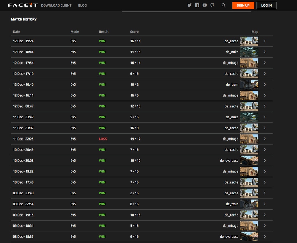 Account Faceit Level 8 + 3 wins (1,770 Elo, 1.6 K/D, 79% Winrate)
