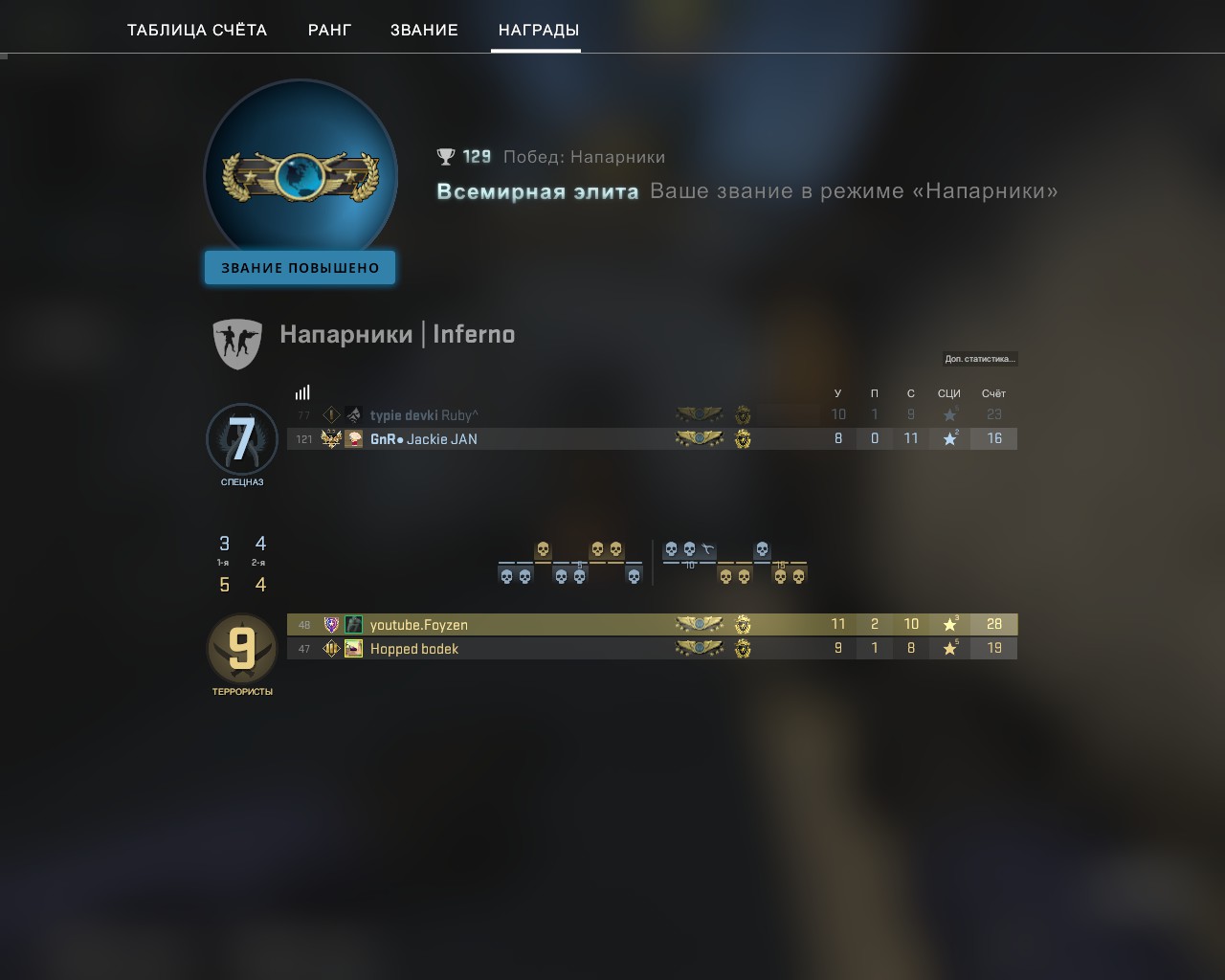 главное меню кс го. глобал апнул. профиль глобал в кс. Cs go напарники. поиск тиммейтов кс2.