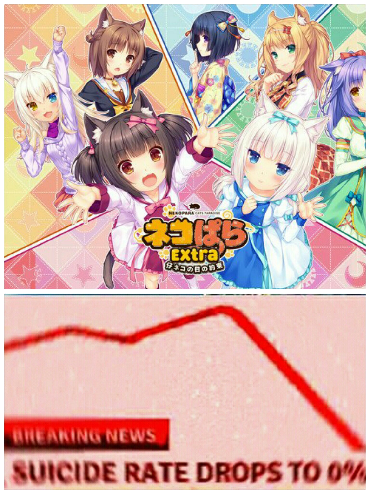 Nekopara 3 время прохождения