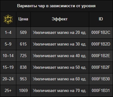 Задание око магнуса