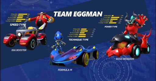 Team Eggman is.