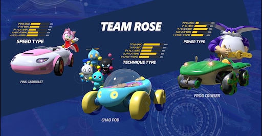 Sonic team racing steam фото 2