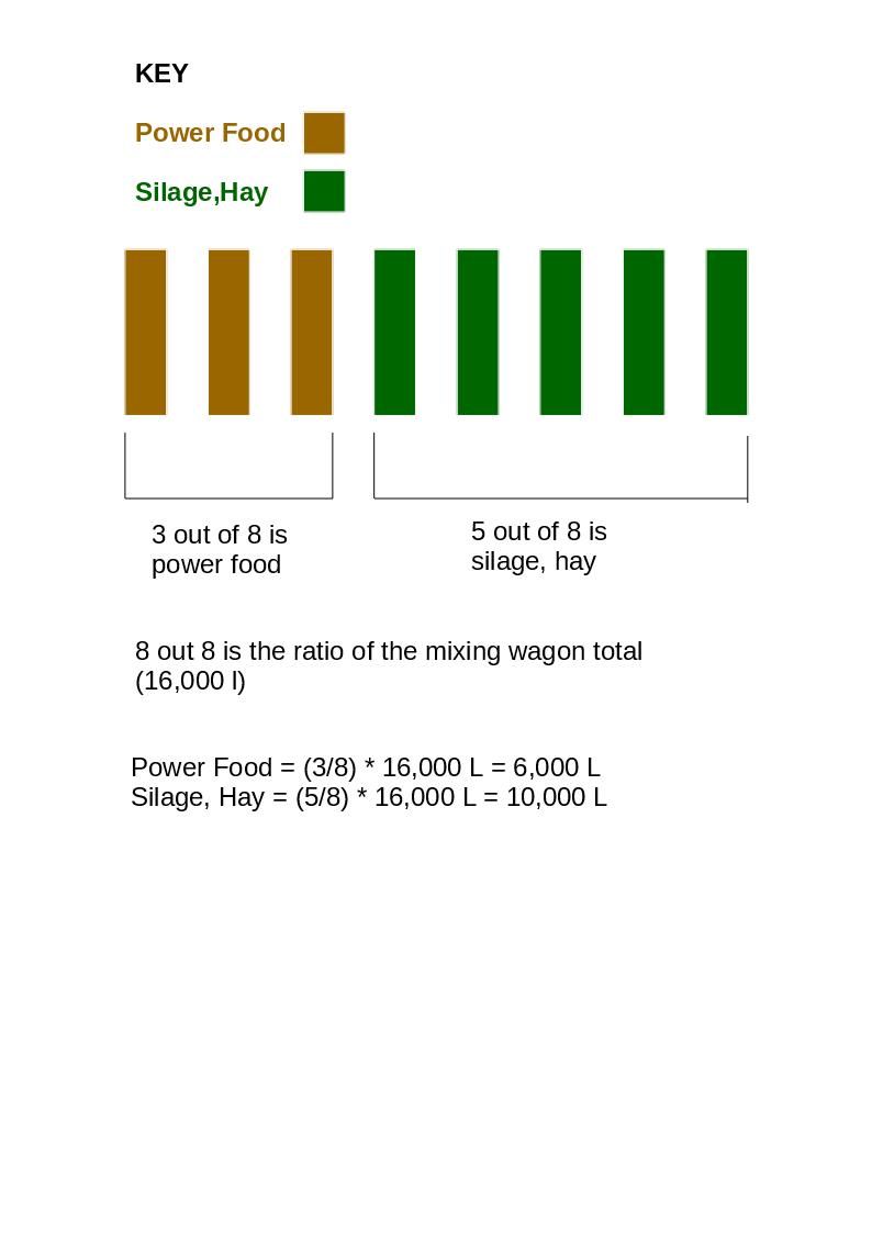 Steam Community :: Guide :: Understanding Cow Feeding Ratios