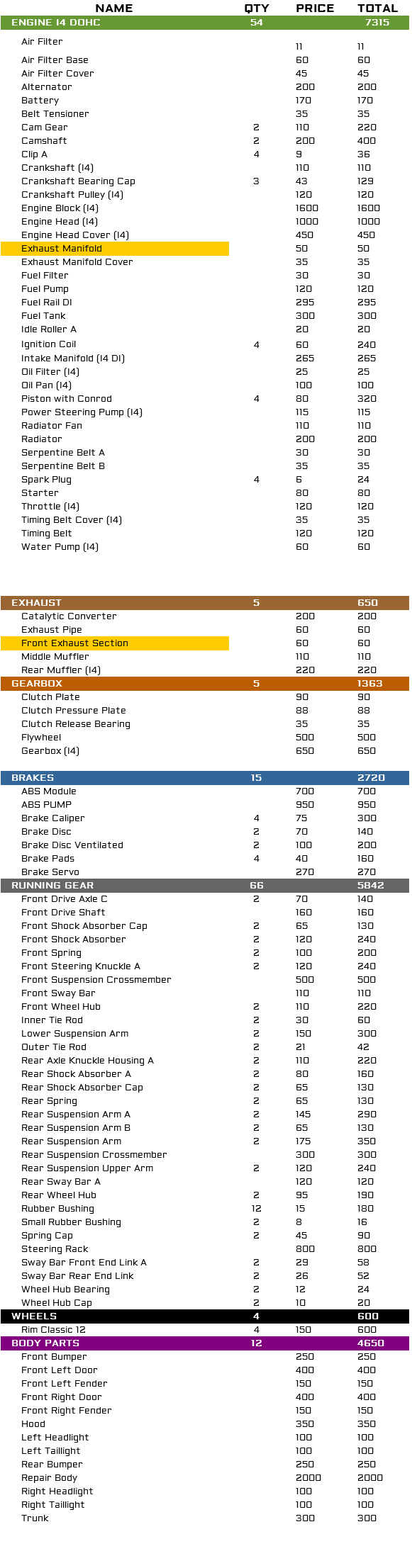 Parts list; Car parts lists with prices and total restoration cost image 201