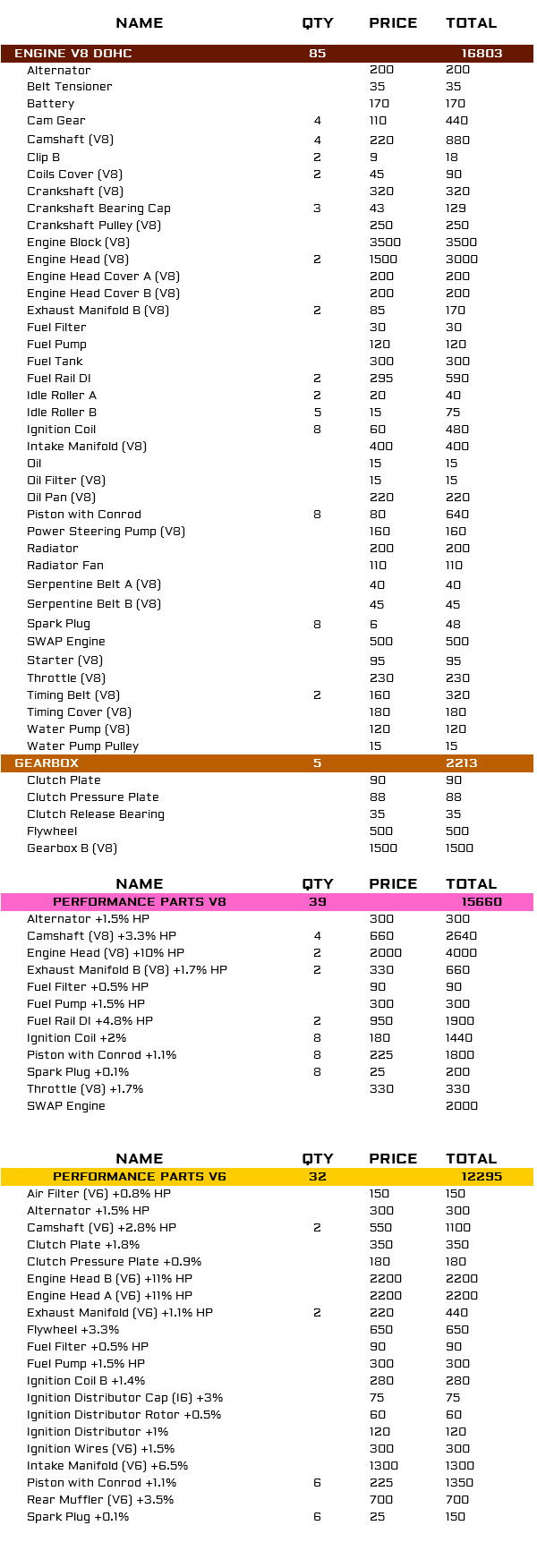 Parts list; Car parts lists with prices and total restoration cost image 103