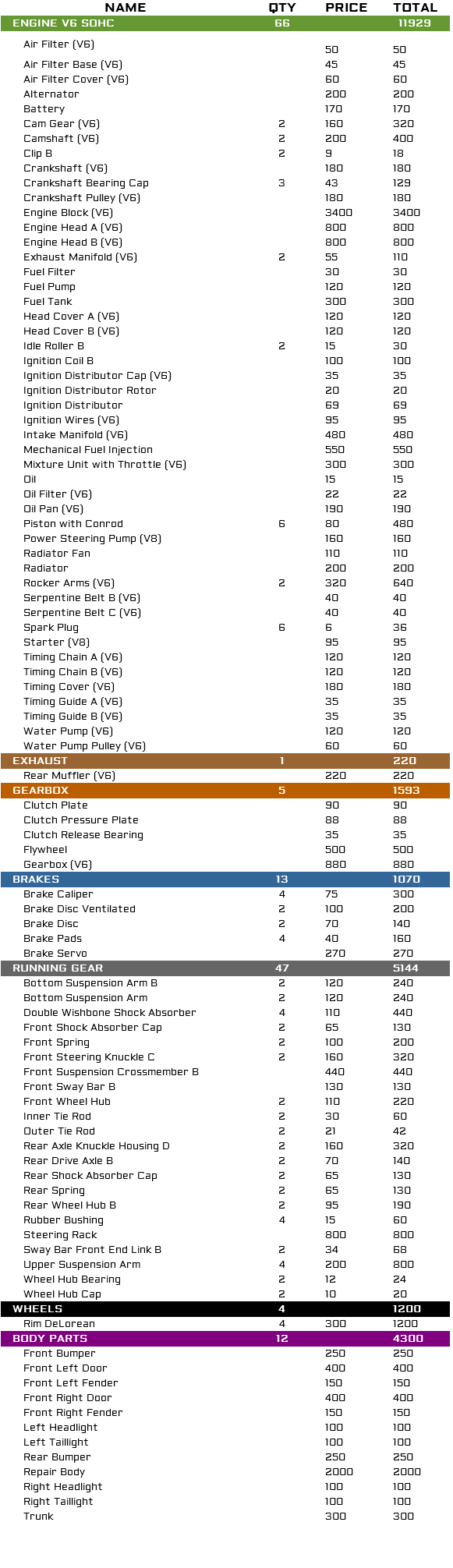 Parts list; Car parts lists with prices and total restoration cost image 106