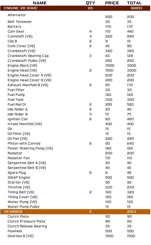 Parts list; Car parts lists with prices and total restoration cost image 107