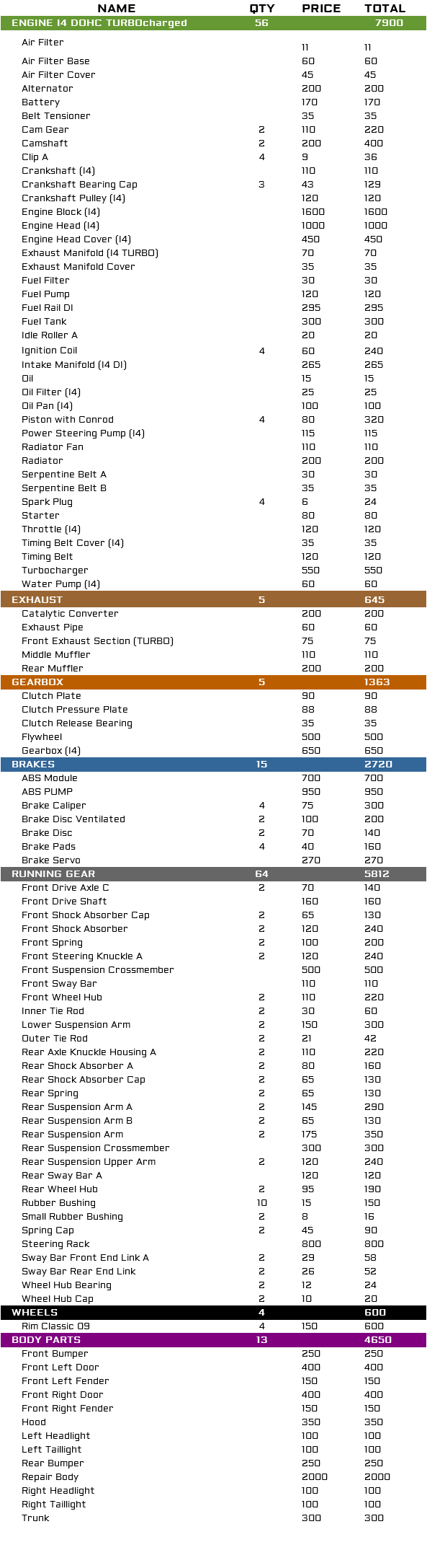 Parts list; Car parts lists with prices and total restoration cost image 136