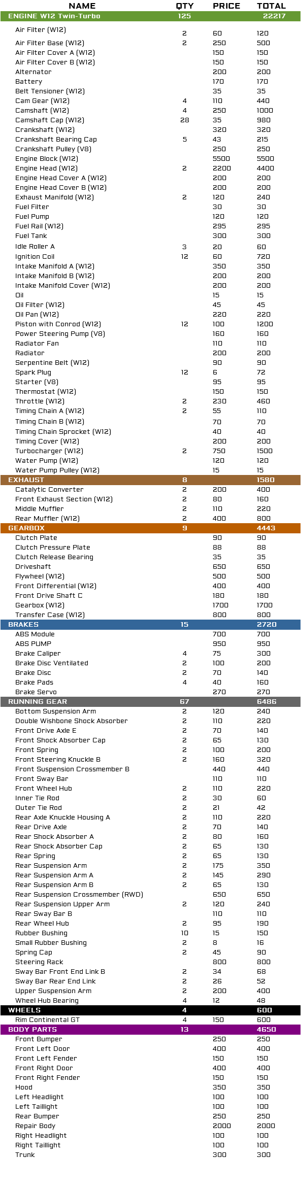 Parts list; Car parts lists with prices and total restoration cost image 72