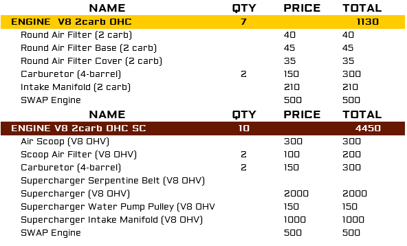 Parts list; Car parts lists with prices and total restoration cost image 86