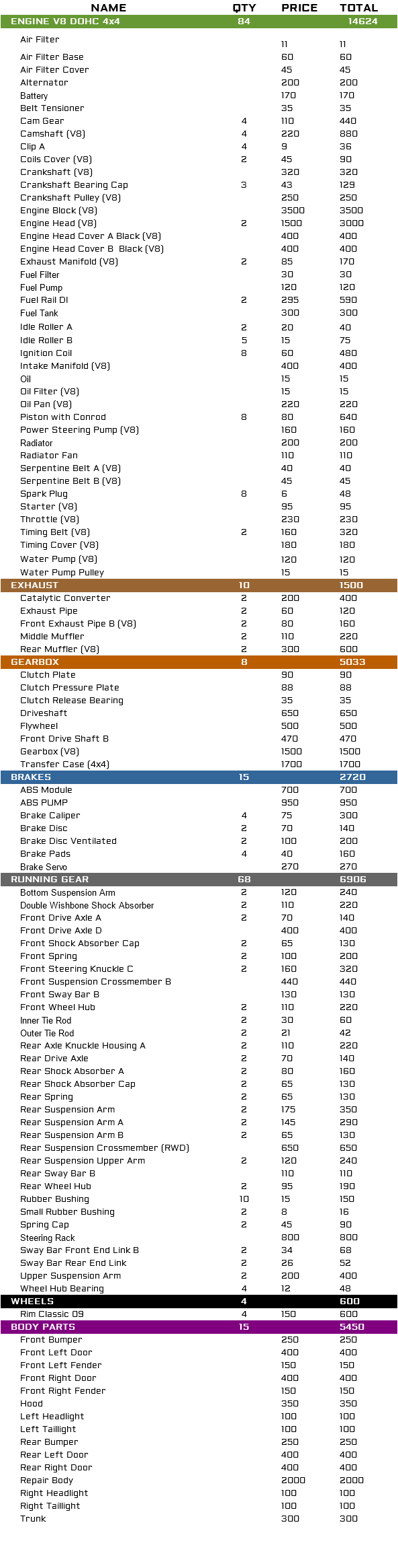 Parts list; Car parts lists with prices and total restoration cost image 82