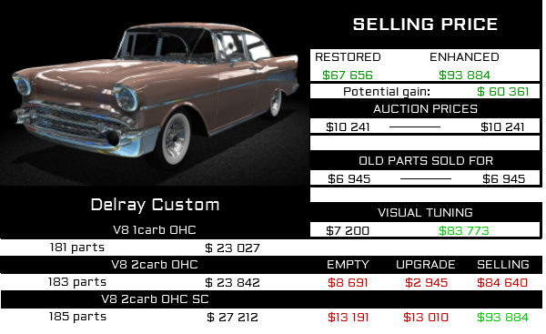 Parts list; Car parts lists with prices and total restoration cost image 109