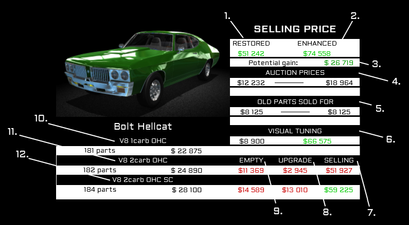 Parts list; Car parts lists with prices and total restoration cost image 6