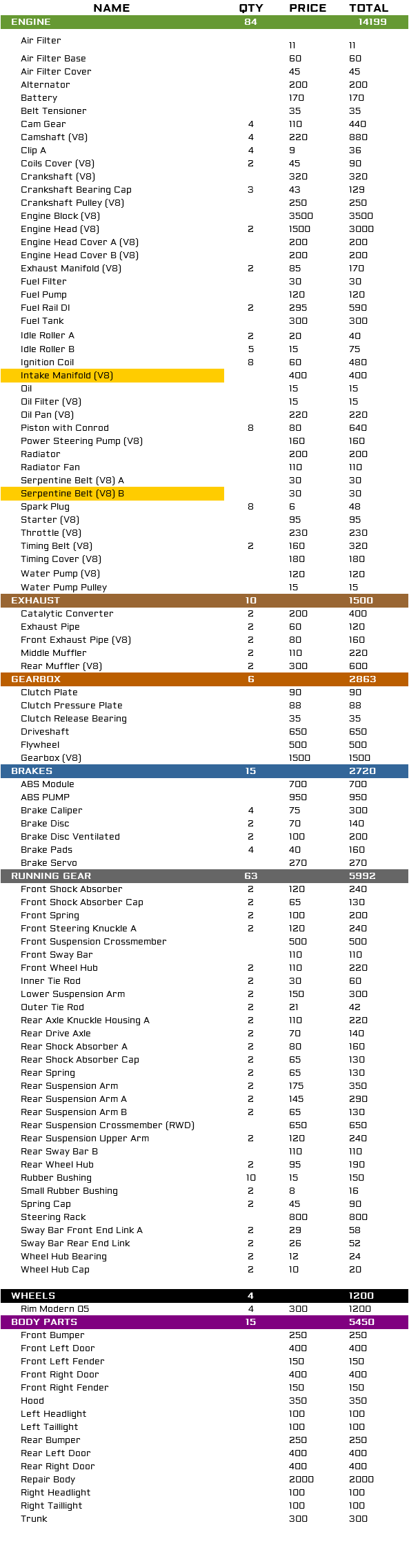 Parts list; Car parts lists with prices and total restoration cost image 159